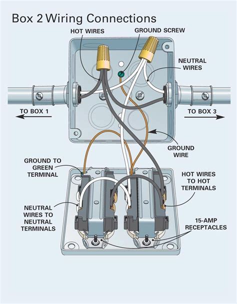 how to attach metal outlet box to metal conduit|how to install surface mounted conduit.